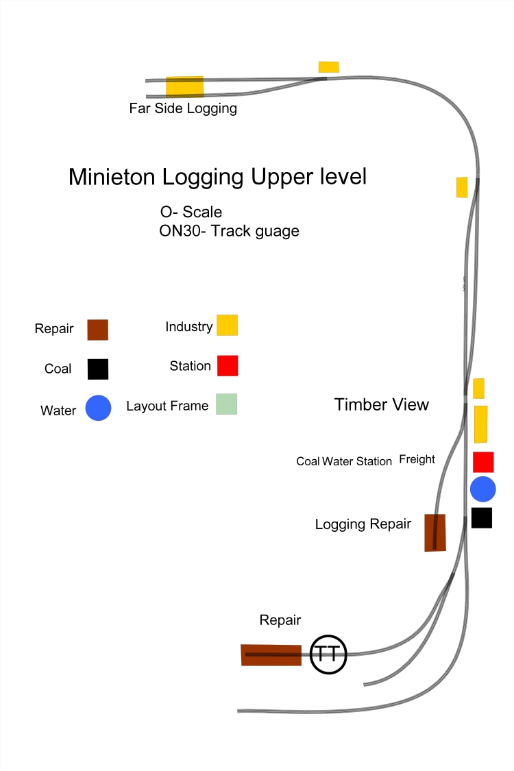 MRL logging upper