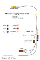 MRL logging upper